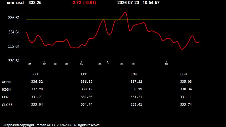 xmr-usd.jpg